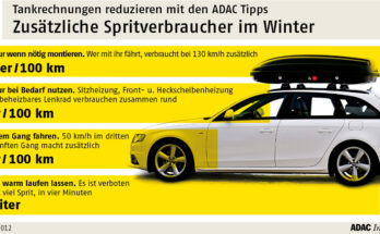 ADAC Tipps zum Spritsparen im Winter