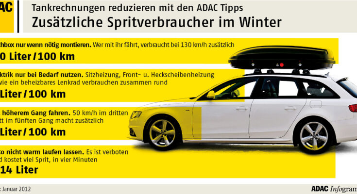 ADAC Tipps zum Spritsparen im Winter