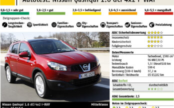 ADAC Test Nissan Qashqai 1.6 dCi