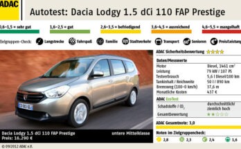 Dacia Lodgy 1.5 dCi 110 FAP im ADAC-Test