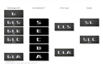 Mercedes Nomenklatur Modelle